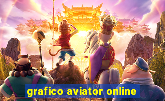 grafico aviator online